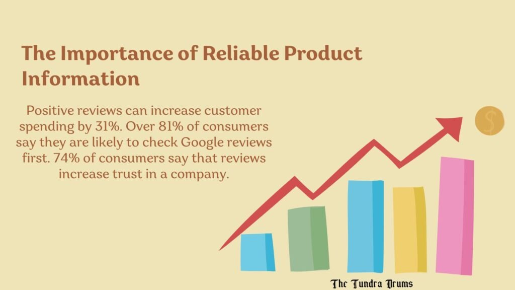 Statistics and icon of product reviews 