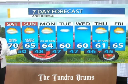 Weekend Weather of Alaska Brings Sun, Heat, and Rain