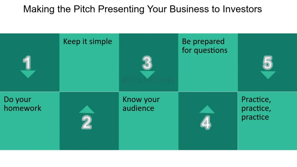 Steps on presenting a business pitch 