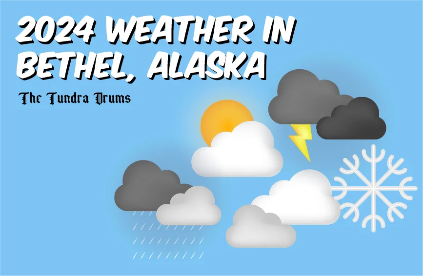 2024 climate of Fluctuating in Bethel Alaska