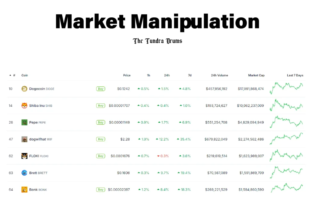 Crypto Market Manipulation