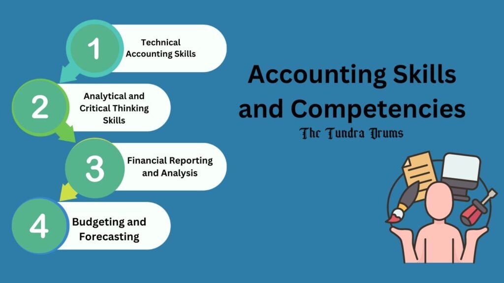 4 steps of accounting skills on blue background