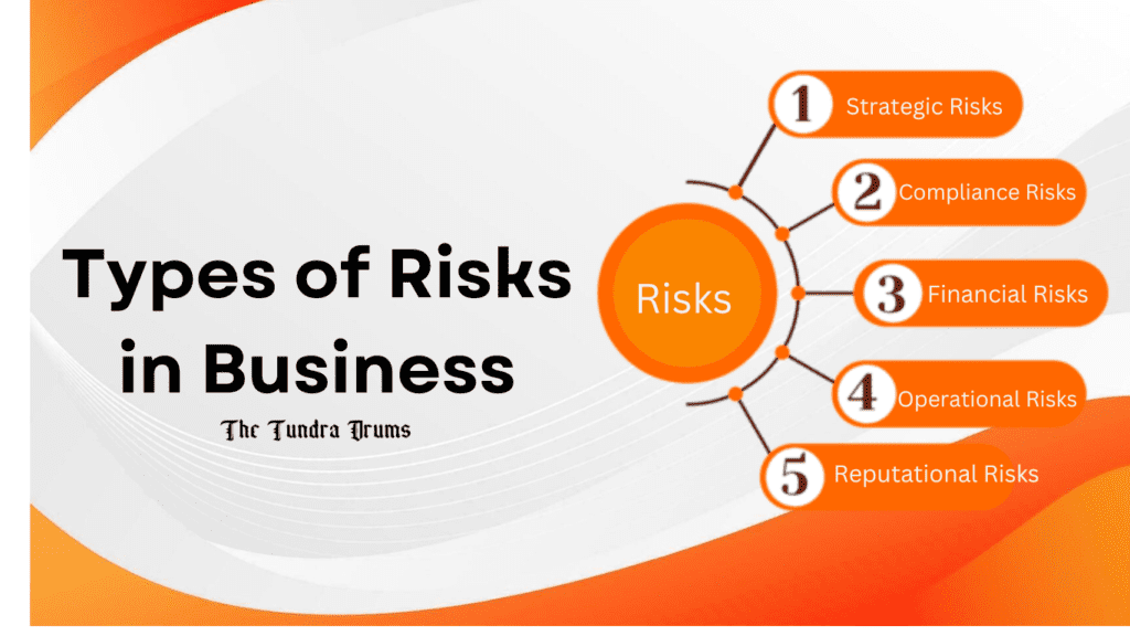 Types of risks wriiten in the steps icon with orange background