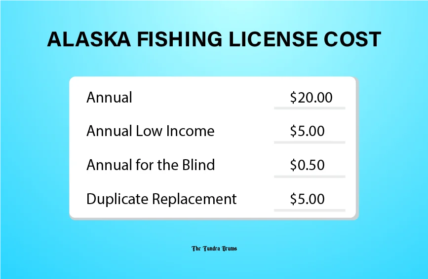 Alaska Fishing License Cost