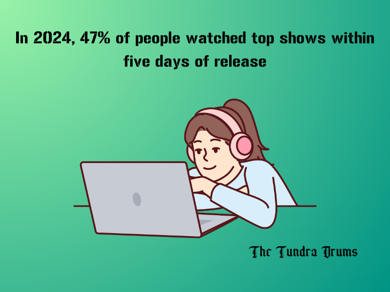 Binge-Watching Culture