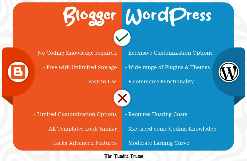 Blogger vs WordPress pros and cons