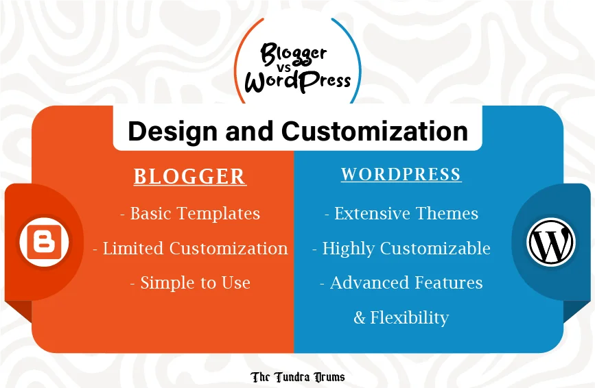 Design and Customization of WordPress and blogger