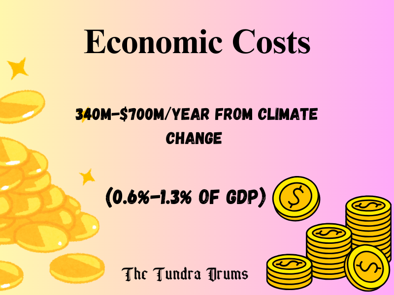 Economic Costs