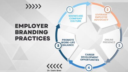 Employer Branding Practices