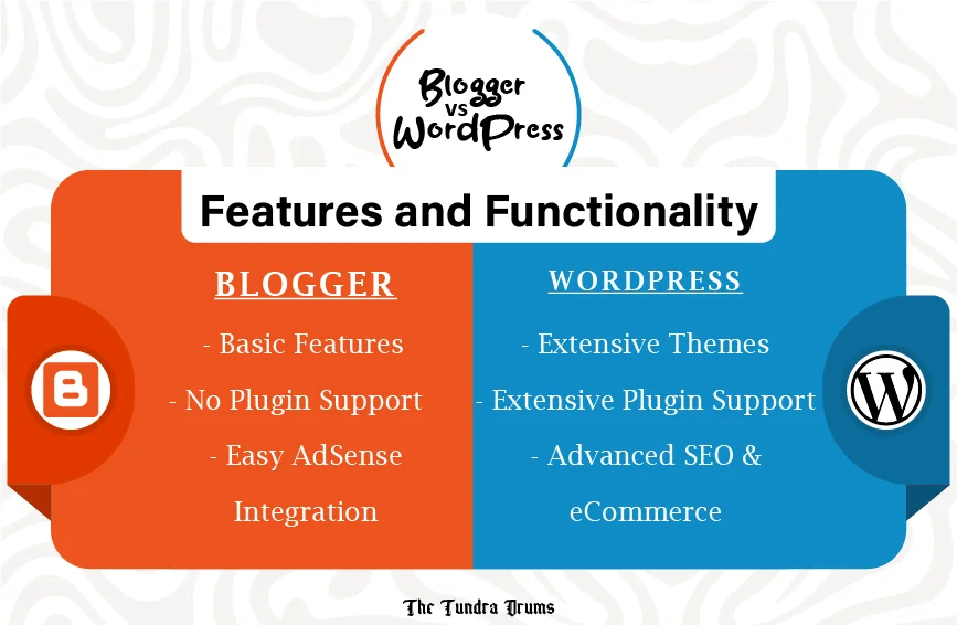 Features and Functionality of WordPress and blogger