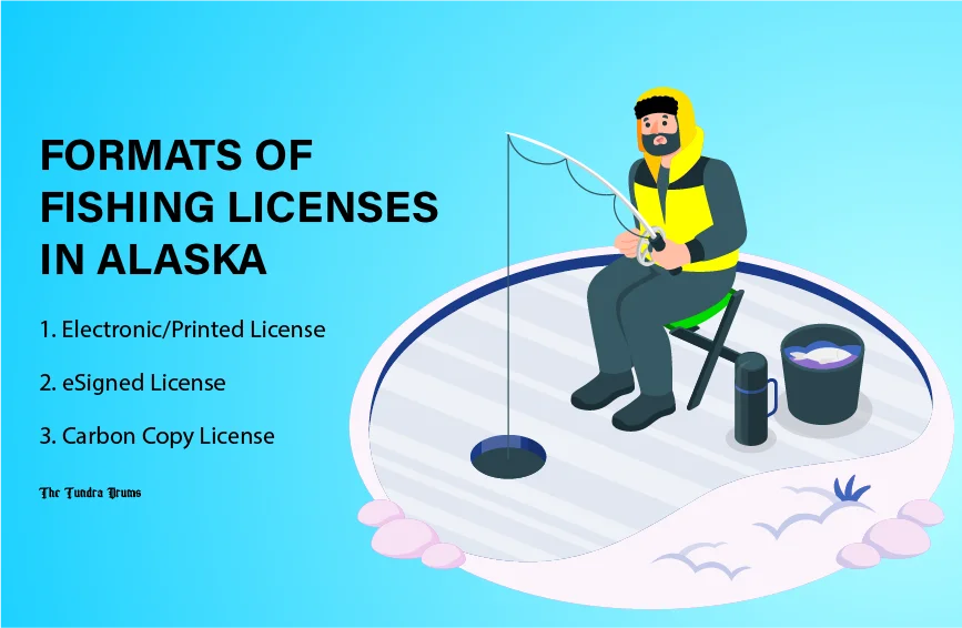 Formats of Fishing Licenses in Alaska