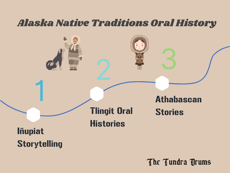 Oral History in Alaska Native Traditions