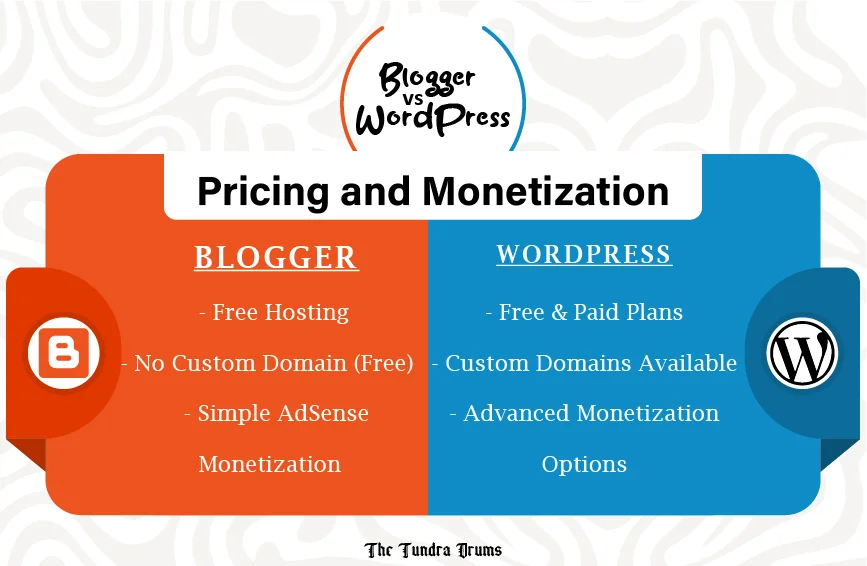 Pricing and Monetization of WordPress and blogger