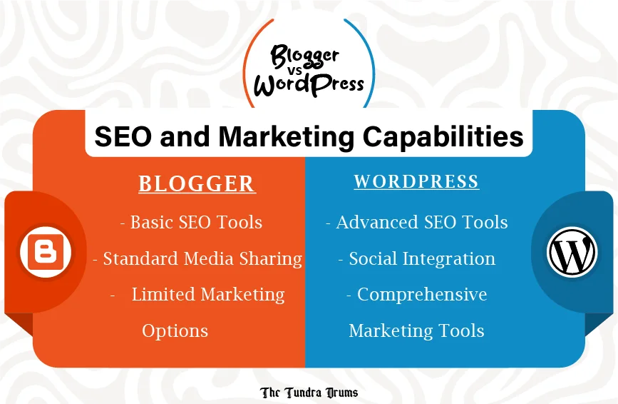 SEO and Marketing Capabilities of WordPress and blogger