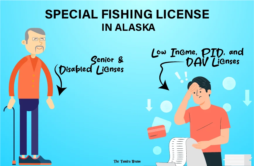 Special Fishing License in Alaska