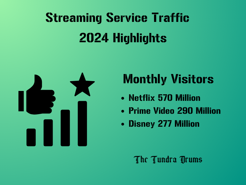 Streaming Service Traffic