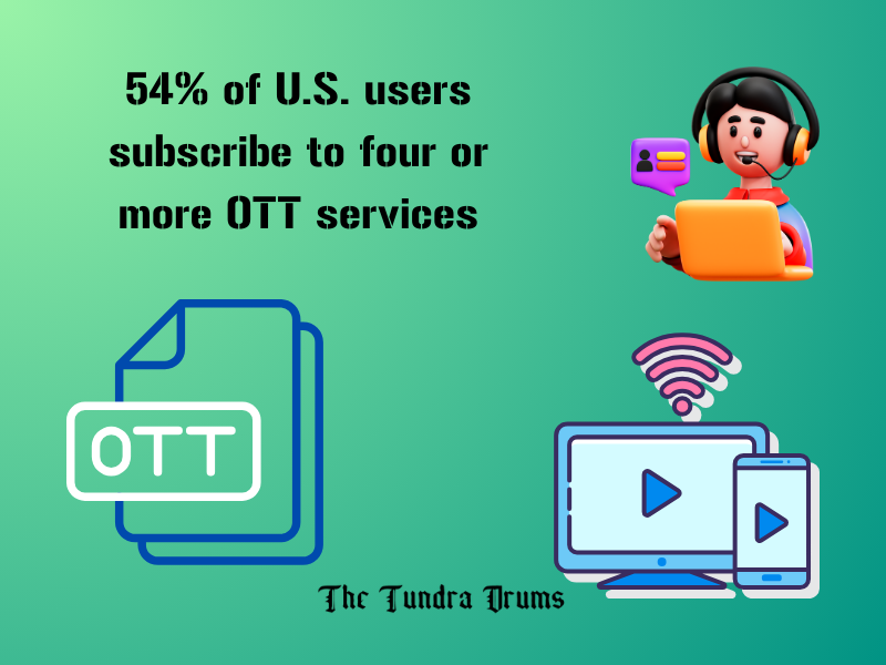 Subscriber Behavior and Preferences