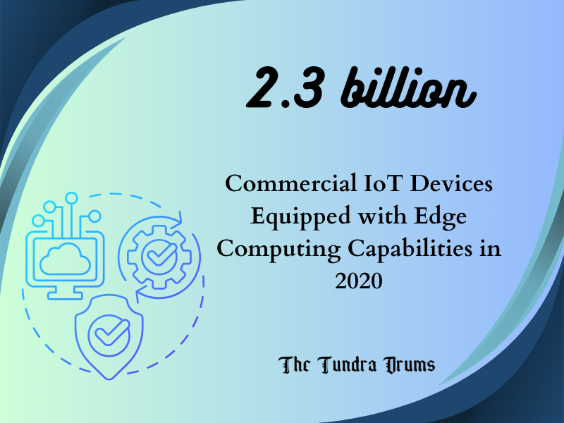 The Role of Edge Computing in IoT