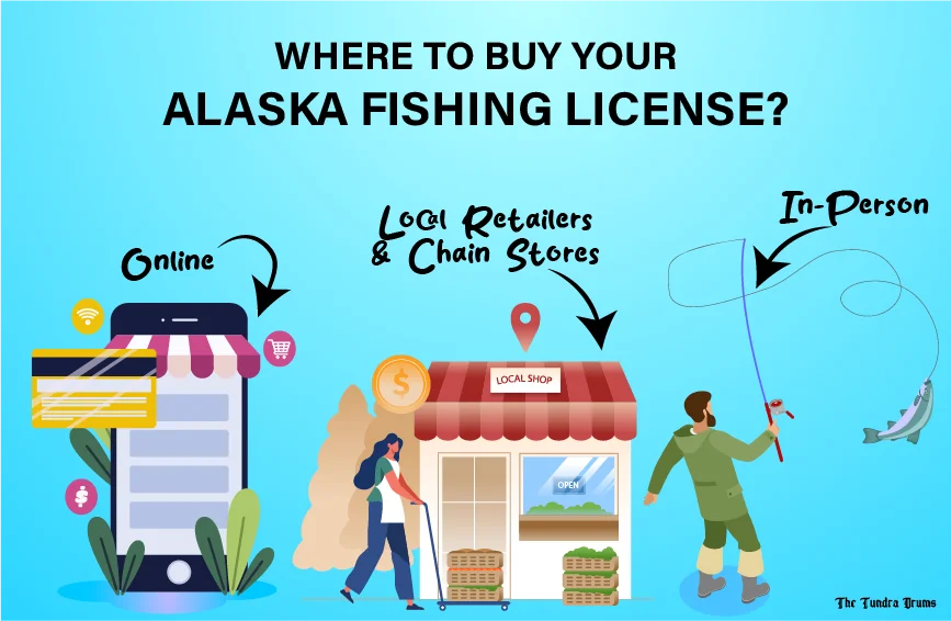 Where to Buy Alaska Fishing License