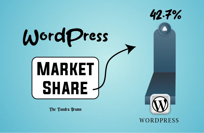 WordPress market share