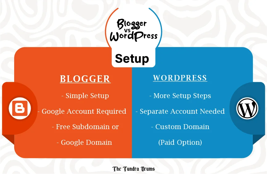 blogger vs wordpress Setup