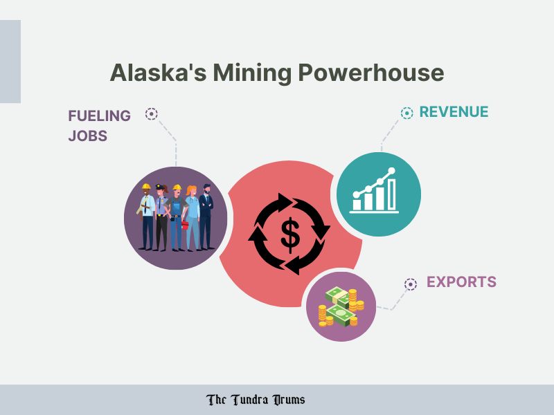 The Impact of Mining on Alaska’s Economy