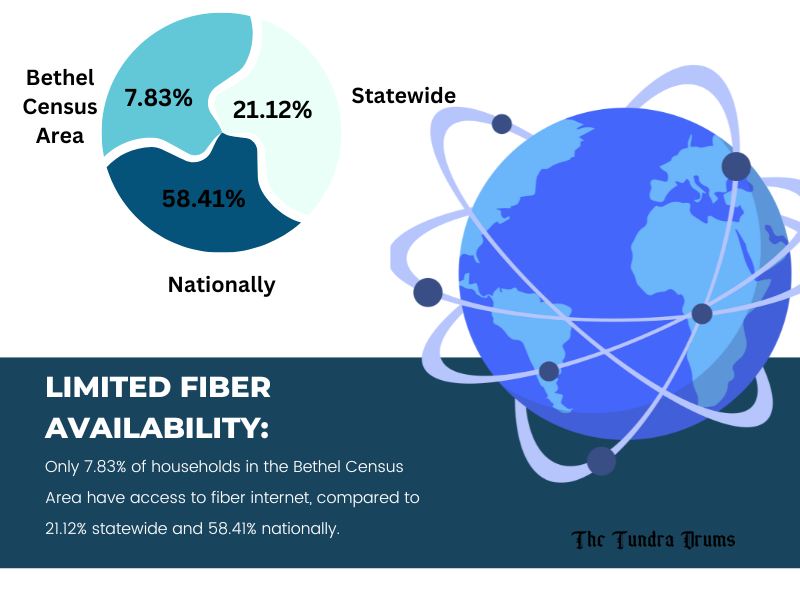 Challenges of Current Internet Connectivity in Bethel