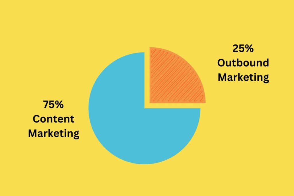 Content Marketing