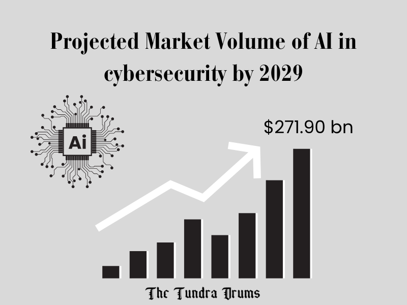 Projected-Market-Volume