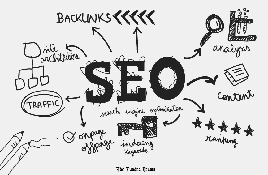 SEO Optimization through WordPress Theme Customization Service