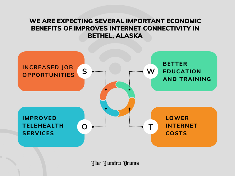 Economic Benefits of Improved Connectivity
