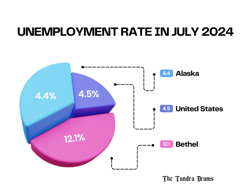 unemployment-rate-in-July-2024