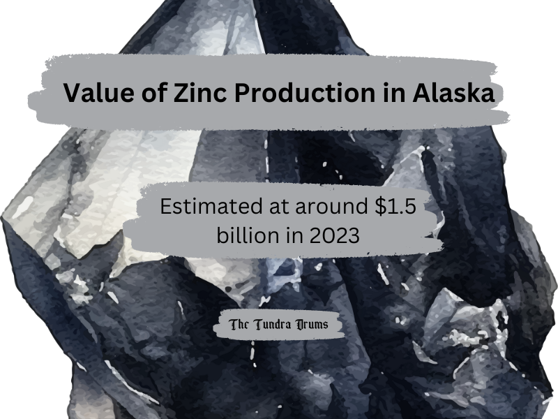 Zinc Production