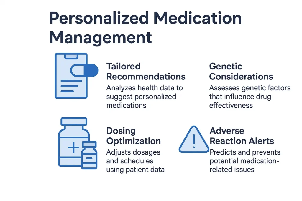 The Rise of Digital Nurses: AI's Role in Personalized Care infographic on Personalized Medication Management