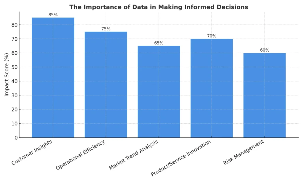 Guiding Your Business Through Digital Transformation The Importance of Data in Making Informed Decisions