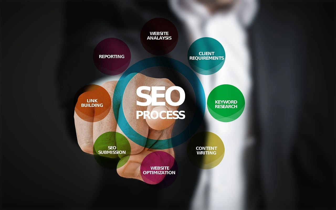 get seo clients