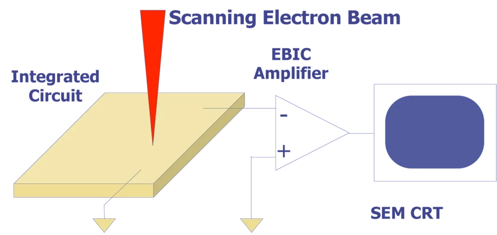 electron-beam-induced-current-image credits semitracks