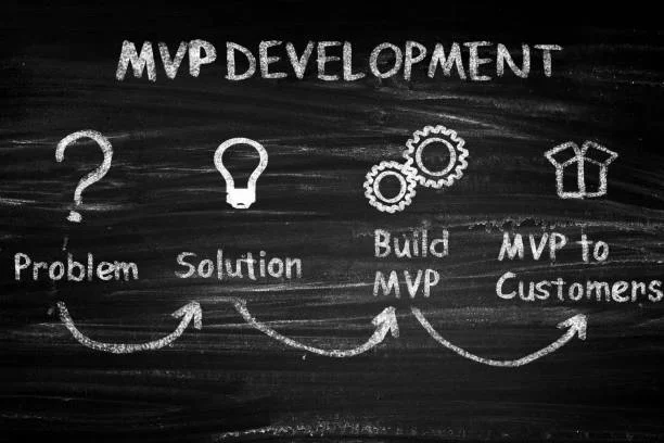 Adopting MVP Strategies for Sustainable Development Word MVP written on black board