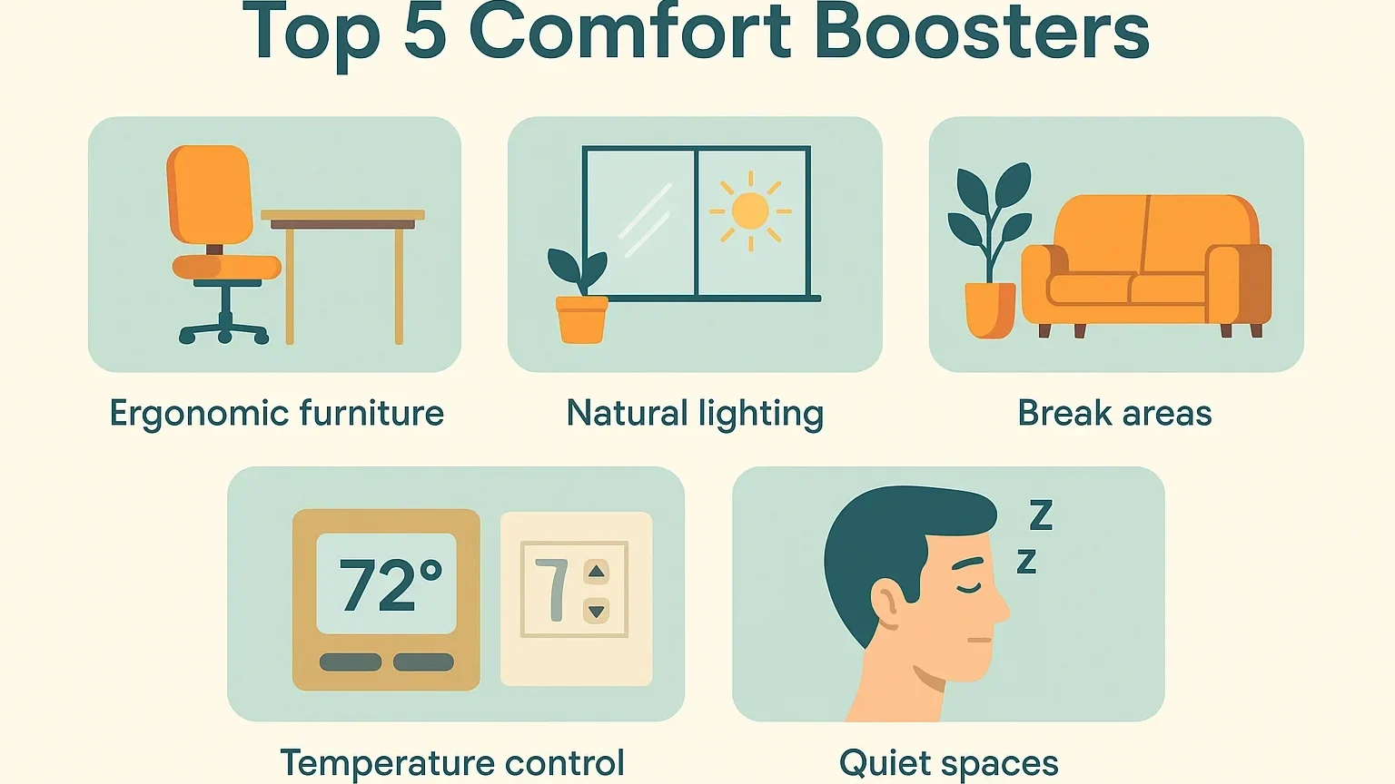 Boosting Workplace Efficiency: How Business Owners Can Improve Employee Comfort and Productivity Colorful infographic