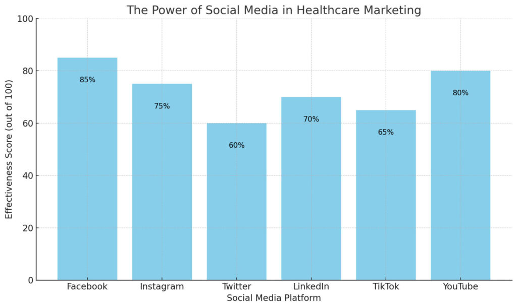 From Clicks to Clients: Turning Social Media Followers into Loyal Chiropractic Patients image