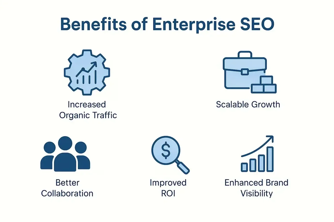 Building a Future-Ready SEO Strategy for Large Organizations Infographic on Benefits of enterprise SEO
