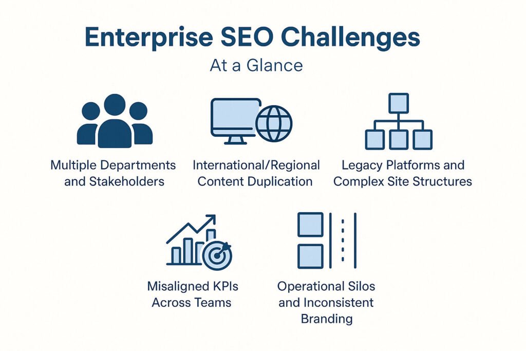 Building a Future-Ready SEO Strategy for Large Organizations infographic on enterprise SEO challenges