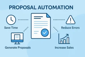 infographic of proposal automation