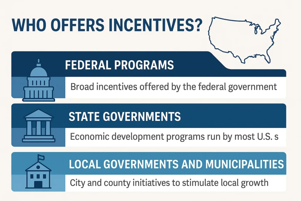 How to Maximize ROI with Location Incentives Across States infographic on Who offers incentives