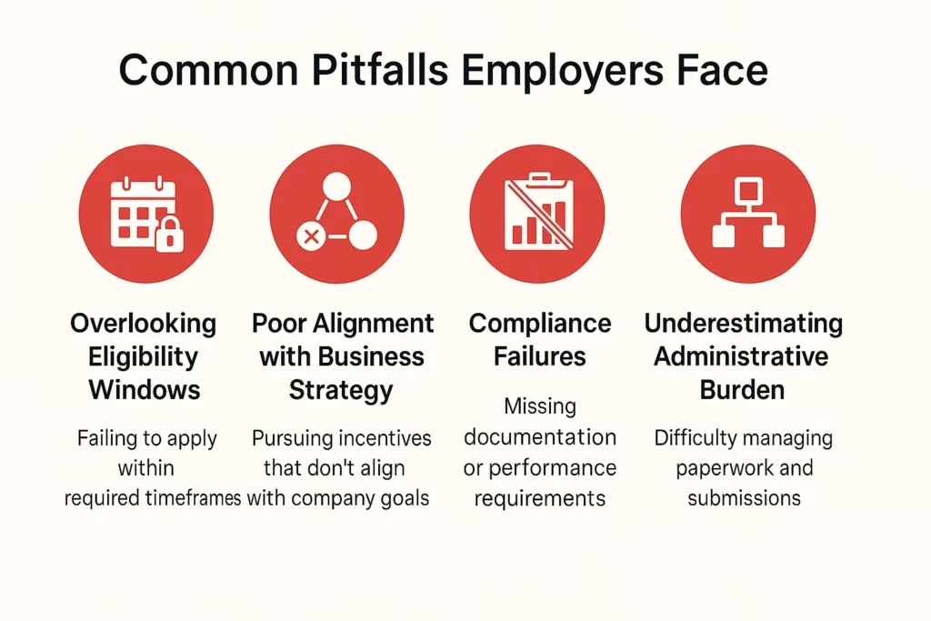 How to Maximize ROI with Location Incentives Across States infogrpahic on common pitfalls employers face