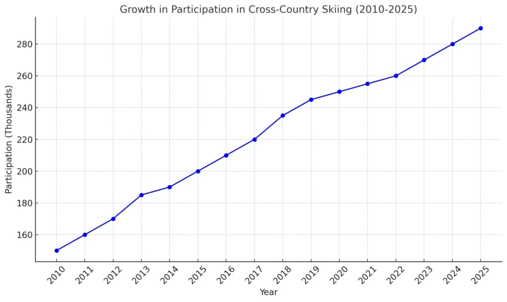 Cross Country Skiing: A Complete Guide to the Sport, Equipment, and Olympics output 1
