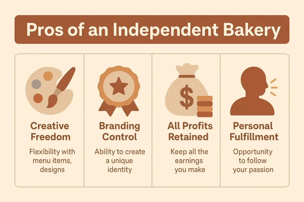 Franchise vs. Independent Bakery: Which is Right for You? Pros of an Independent Bakery