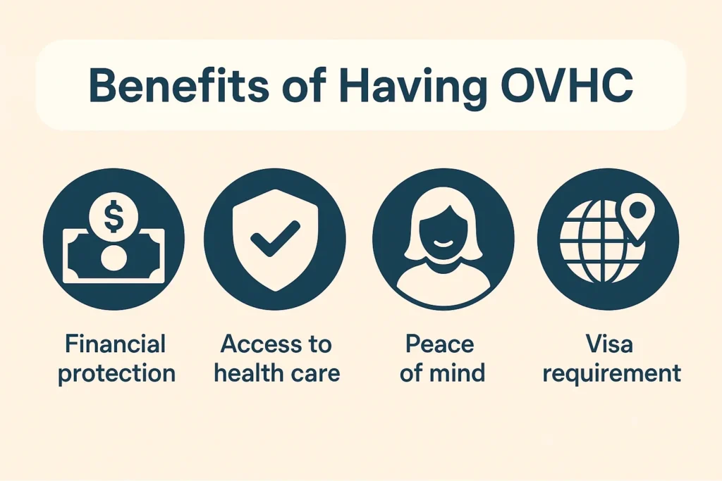 What You Need to Know About Overseas Visitor Health Insurance Illustration of Benefits of OVHC