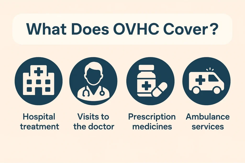 What You Need to Know About Overseas Visitor Health Insurance Illustration of OVHC cover