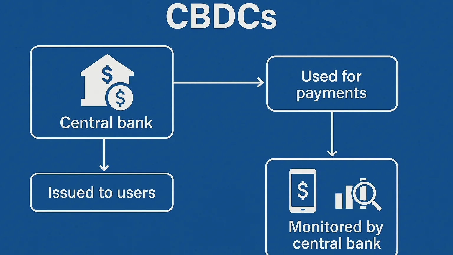 CBDCs vs. Stablecoins: Breaking Down the Differences Illustration on CBDSs